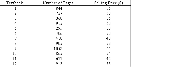 Cost of Textbooks The editor of a higher education book publisher claims that a large part of the cost of books is the cost of paper.This implies that larger textbooks will cost more money.As an experiment to analyze the claim,a university student visits the bookstore and records the number of pages and the selling price of twelve randomly selected textbooks.These data are listed below. {Cost of Textbooks Narrative} Draw a scatter diagram of the data.Comment on whether it appears that a linear model might be appropriate.