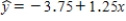 In a simple linear regression problem,the least squares line is ,and the coefficient of determination is 0.81.The coefficient of correlation must be −0.90.