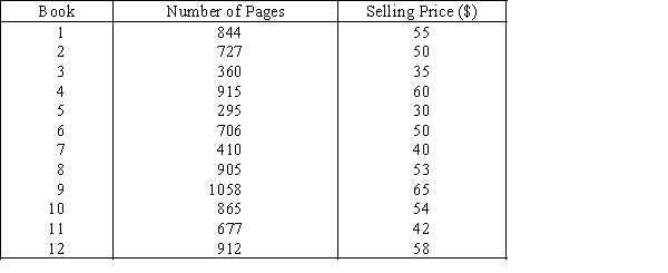 Cost of Books The editor of a major academic book publisher claims that a large part of the cost of books is the cost of paper.This implies that larger books will cost more money.As an experiment to analyze the claim,a university student visits the bookstore and records the number of pages and the selling price of twelve randomly selected books.These data are listed below. -{Cost of Books Narrative} Can we infer at the 5% significance level that the editor is correct?