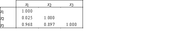 Three predictor variables are being considered for use in a linear regression model.Given the correlation matrix below,does it appear that multicollinearity could be a problem?