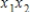 Suppose that the sample regression equation of a model is .The term is referred to as: