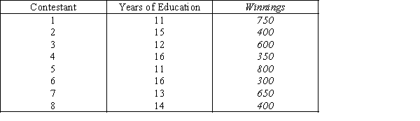 An ardent fan of television game shows has observed that,in general,the more educated the contestant,the less money he or she wins.To test her belief she gathers data about the last eight winners of her favorite game show.She records their winnings in dollars and the number of years of education.The results are as follows. Can she conclude at the 5% significance level that the more educated the contestant,the less the money he or she wins in TV game shows? (The condition of normality is not met by these variables.)