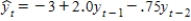 An estimated second-order autoregressive model for average mortgage rate is: .If the average mortgage rate in 2004 was 6.5 and in 2011 was 6.0,the forecast for 2013 is ____________________.