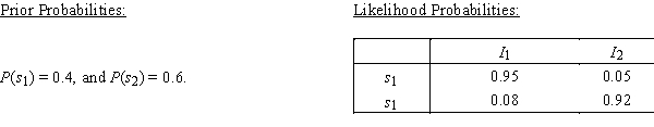 Car Audio Store For a car audio store,a payoff table,the prior probabilities for two states of nature,and the likelihood probabilities are shown below: Payoff Table: -{Car Audio Store Narrative} Use the prior and likelihood probabilities to calculate the posterior probabilities for the experimental outcome I<sub>2</sub>.