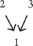 <strong>Which of the following diagrams is the best fit for this argument, given that the first proposition is the conclusion? (1) Extremely sarcastic people feel inadequate. (2) Extreme sarcasm is a form of unprovoked hostility. (3) Unprovoked hostility results from feelings of inadequacy.</strong> A) B) C) D) E)