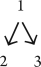 <strong>Which of the following diagrams is the best fit for this argument, given that the first proposition is the conclusion? (1) Superman is an excellent superhero. (2) Superman has X-ray vision. (3) Superman can fly.</strong> A) B) C) D) E)