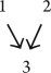 <strong>Which of the following diagrams is the best fit for this argument? (1) The spaceship will not return to collect the alien on account of the facts that (2) he is unpopular with the other aliens and (3) he insulted the ship's captain.</strong> A) B) C) D) E)