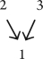 <strong>Which of the following diagrams is the best fit for this argument? (1) Tonia West drives a very expensive car and (2) she lives in a mansion.Based on those things, I think that (3) she is a millionaire.</strong> A) B) C) D) E)