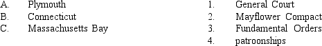 <strong>Match each colony on the left with its associated item: </strong> A) A-3, B-2, C-4 B) A-2, B-3, C-1 C) A-4, B-1, C-2 D) A-1, B-4, C-3 E) A-3, B-2, C-1