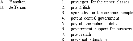 <strong>Match each political leader with his positions on public policy in the 1790s. </strong> A) A-1, 2, 4, 6─B-3, 5, 7, 8 B) A-1, 5, 6, 7─B-2, 3, 4, 8 C) A-2, 3, 5, 8─B-1, 4, 6, 7 D) A-3, 6, 7, 8─B-1, 2, 4, 5 E) A-5, 2, 6, 3─B-1, 4, 7, 8