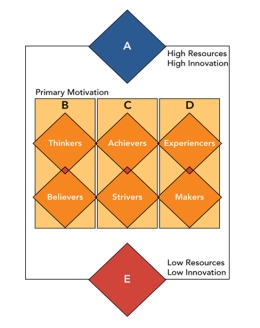 FIGURE 5-10 -In the Figure 5-10 above, diamond E refers to