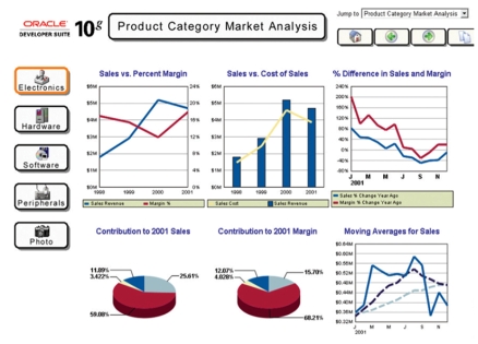 FIGURE 2-3 -According to Figure 2-3 above, during which year did cost of sales most closely approach sales?