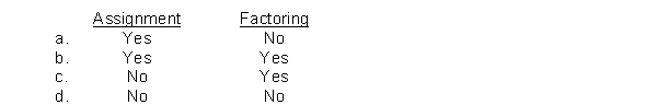 Which of the following is a method to generate cash from accounts receivable?  <div style=padding-top: 35px> 
