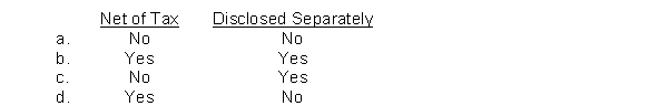 A material item which is unusual in nature or infrequent in occurrence, but not both should be shown in the income statement