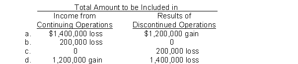 During 2007, Gomez Corporation disposed of Pine Division, a major component of its business.Gomez realized a gain of $1,200,000, net of taxes, on the sale of Pine's assets.Pine's operating losses, net of taxes, were $1,400,000 in 2007.How should these facts be reported in Gomez's income statement for 2007?