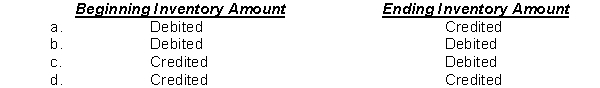 When a company uses a periodic inventory system, the year-end entry to adjust the inventory account will debit and credit inventory as follows: