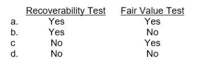 Weaver Boxing Company needs to determine if its indefinite-life intangibles other than goodwill have been impaired and should be reduced or written off on its balance sheet.The impairment test(s) to be used is (are)