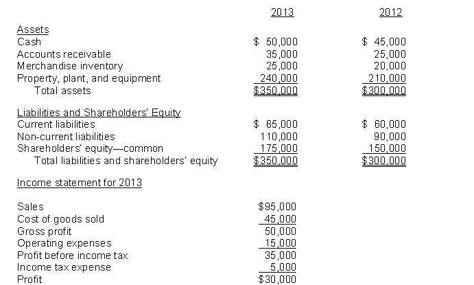Use the following information to answer Green Thumb Garden Supplies reported the following information for 2012 and 2013. -What is the receivables turnover ratio for 2013?