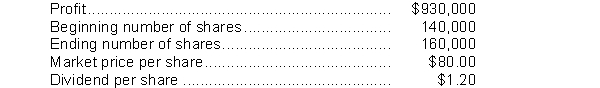 Consider the following information:   The dividend yield is