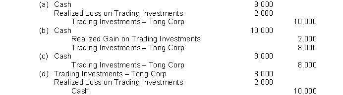 On September 15, 2012, Wong Ltd sells 100 common shares of Tong Corp, which were being held as a trading investment. The shares were acquired six months ago at $100 a share. Wong sells the shares for $80 a share. The entry to record the sale is