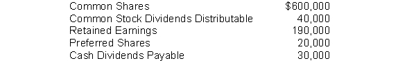 Based on the following account balances, what is the total shareholders' equity?
