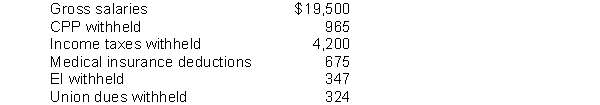 Use the following information to answer questions The following totals for the month of April were taken from the payroll register of Sandhu Corp. -Assuming Sandhu Corp is also required to remit 140% of the employees' EI withholdings as their share of employee benefits, the journal entry to record the accrual of the employer's portion of EI would include a