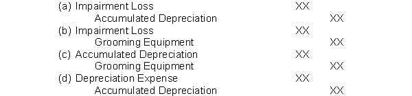 Use the following information for questions Pierre's Pet Shop Limited bought new grooming equipment on January 1, 2012 for $13,000. The useful life is estimated to be 3 years with a residual value of $1,000. The company uses straight-line depreciation. On January 1, 2013, Pierre determined that the value of the equipment is impaired, as its recoverable amount is expected to be $4,800. -The journal entry to record the impairment would involve debits and credits to the following accounts: