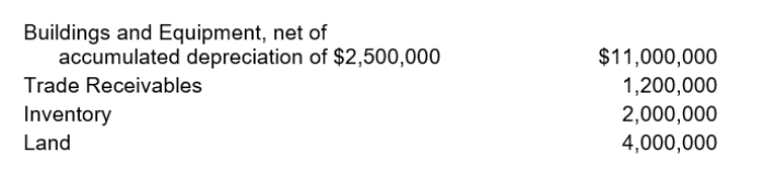 Action Advertising Corp has the following assets: The total amount reported under Property, Plant, and Equipment would be