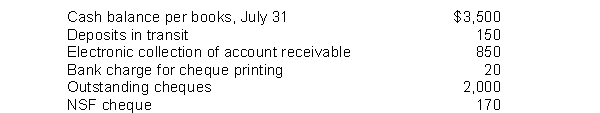 Great Scott Corporation gathered the following reconciling information in preparing its July bank reconciliation: The adjusted cash balance per books at July 31 is