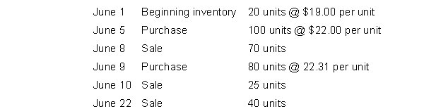 XYZ Inc. uses the average cost formula in a perpetual inventory system. Use the following information for the month of June for questions . (Use unrounded numbers in your calculations but round to the nearest cent for presentation purposes in your answer.) The cost of goods sold for the June 8 sale is (a)$1,480.00. (b)$1,505.00. (c)$1,527.68. (d)$1,540.00.