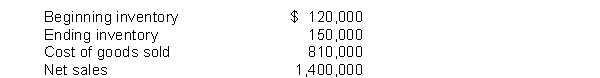 Use the following information for questions The following information was available for Riley Limited at December 31, 2012: -Riley's inventory turnover was