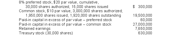 Nance Corporation's December 31, 2014 balance sheet showed the following: Nance's total paid-in capital was