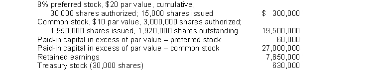 Nance Corporation's December 31, 2014 balance sheet showed the following: Nance declared and paid a $75,000 cash dividend on December 15, 2014. If the company's dividends in arrears prior to that date were $18,000, Nance's common stockholders received