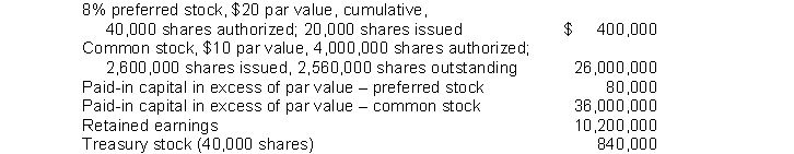 Racer Corporation's December 31, 2014 balance sheet showed the following: Racer's total paid-in capital was