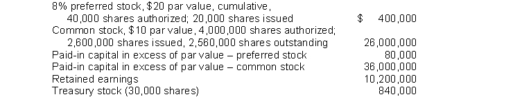 Racer Corporation's December 31, 2014 balance sheet showed the following: Racer's total stockholders' equity was