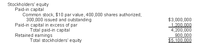 The stockholders' equity section of Piper Corporation's balance sheet at December 31, 2013, appears below: During 2014, the following stock transactions occurred: Jan. 18 Issued 80,000 shares of common stock at $23 per share. Aug. 20 Purchased 20,000 shares of Piper Corporation's common stock at $25 per share to be held in the treasury. Instructions (a) Prepare the journal entries to record the above stock transactions. (b) Prepare the stockholders' equity section of the balance sheet for Piper Corporation at December 31, 2014. Assume that net income for the year was $150,000 and that no dividends were declared.