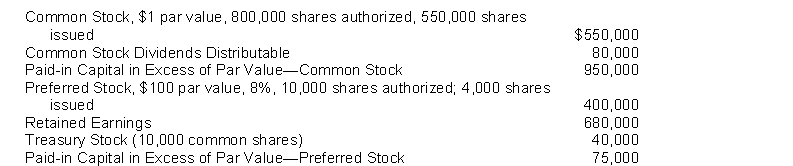 The following accounts appear in the ledger of Bradley, Inc., after the books are closed at December 31, 2014. Instructions Prepare the stockholders' equity section at December 31, 2014, assuming that part of retained earnings is restricted for plant expansion in the amount of $200,000.