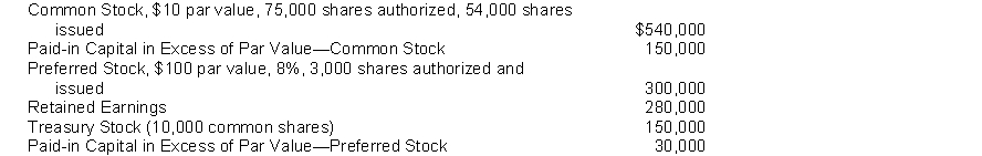 The following are selected accounts and balances from the records of Doran Corporation on June 30, 2014. Instructions Prepare in proper form the stockholders' equity section of the balance sheet.