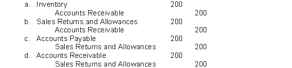 Crowder Corporation recorded the return of $200 of goods originally sold on credit to Discount Industries. Using the periodic inventory approach, Crowder would record this transaction as: