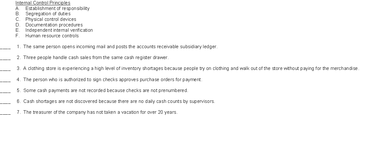 Below are descriptions of internal control problems. In the space to the left of each item, enter the code letter of the one best internal control principle that is related to the problem described.