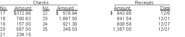 The cash balance per books for Wellmeyer Company on November 30, 2014, is $10,740.93. The following checks and receipts were recorded for the month of December 2014: In addition, the bank statement for the month of December is presented below: Check No. 18 was correctly written for $708.62 for a payment on account. The NSF check was from S. Gill, a customer, in settlement of an account receivable. An entry has not been made for the NSF check. The credit memo is for the collection of a note receivable including interest of $60 that has not been accrued. The bank service charge is $15.00. Instructions (a) Prepare a bank reconciliation at December 31. (b) Prepare the adjusting journal entries required by the bank reconciliation.