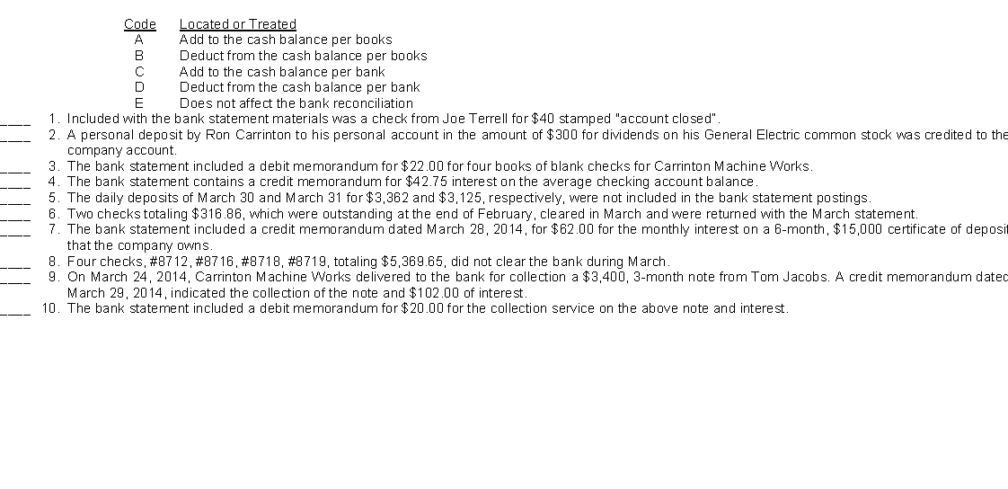 Listed below are items that may be useful in preparing the March 2014, bank reconciliation for the Carrinton Machine Works. Using the code letters below, insert in the space before each item the letter where the amount would be located or otherwise treated in the bank reconciliation process.