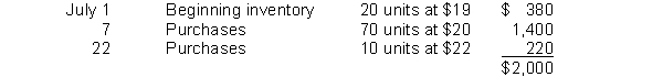 <strong>Radical Radials Company has the following inventory data: A physical count of merchandise inventory on July 30 reveals that there are 32 units on hand. Using the LIFO inventory method, the amount allocated to ending inventory for July is</strong> A) $620 B) $608 C) $640 D) $704.