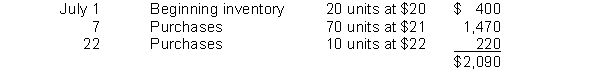 <strong>Peach Pink Inc. has the following inventory data: A physical count of merchandise inventory on July 30 reveals that there are 25 units on hand. Using the FIFO inventory method, the amount allocated to cost of goods sold for July is</strong> A) $1,555 B) $1,585 C) $1,505. D) $1,540.