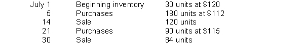 Piper Pipes has the following inventory data: Assuming that a periodic inventory system is used, what is the cost of goods sold on a LIFO basis.