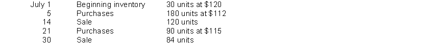 Sassy Saxophones has the following inventory data: Assuming that a periodic inventory system is used, what is the amount allocated to ending inventory on a LIFO basis.