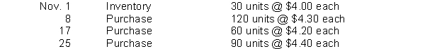 Delightful Discs has the following inventory data: A physical count of merchandise inventory on November 30 reveals that there are 100 units on hand. Ending inventory under LIFO is