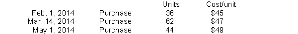 Hogan Industries had the following inventory transactions occur during 2014: The company sold 102 units at $63 each and has a tax rate of 30%. Assuming that a periodic inventory system is used, and operating expenses of $600, what is the company's after-tax income using LIFO? (rounded to whole dollars)