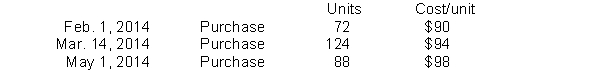 Dole Industries had the following inventory transactions occur during 2014: The company sold 204 units at $126 each and has a tax rate of 30%. Assuming that a periodic inventory system is used, what is the company's gross profit using FIFO? (rounded to whole dollars)