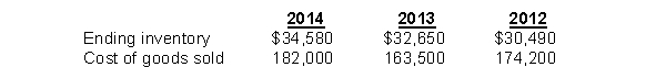 Redeker Company had the following records: What is Redeker's average days in inventory for 2014? (rounded)